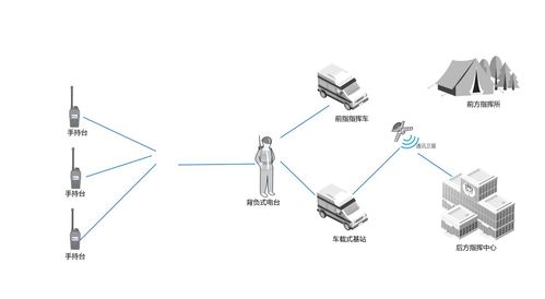 北峰通信 一省一基站，網(wǎng)絡(luò)化超短波距視城市機(jī)動應(yīng)急通信系統(tǒng)開發(fā)