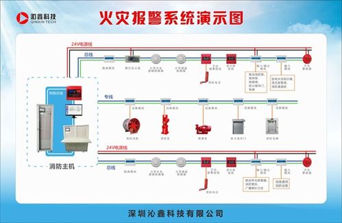 高效消防通信系統(tǒng) 提升逃生效率與安全保障