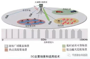 探索5G 第五代移動通信系統(tǒng)的核心技術(shù)與開發(fā)前景