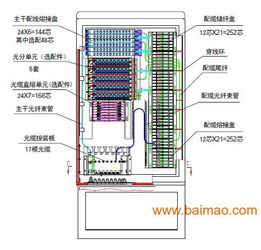 FTTH光纖配線箱、分纖箱與壁鉗箱 生產(chǎn)廠家、價格與通信系統(tǒng)開發(fā)的關鍵角色