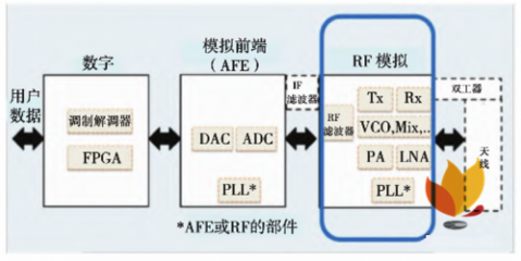 移動通信毫米波波束成形系統(tǒng)構(gòu)成及其在通信系統(tǒng)開發(fā)中的應用