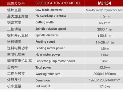 高效精準(zhǔn)，廠家直供富豪VH-MJ154單片鋸機(jī)詳解